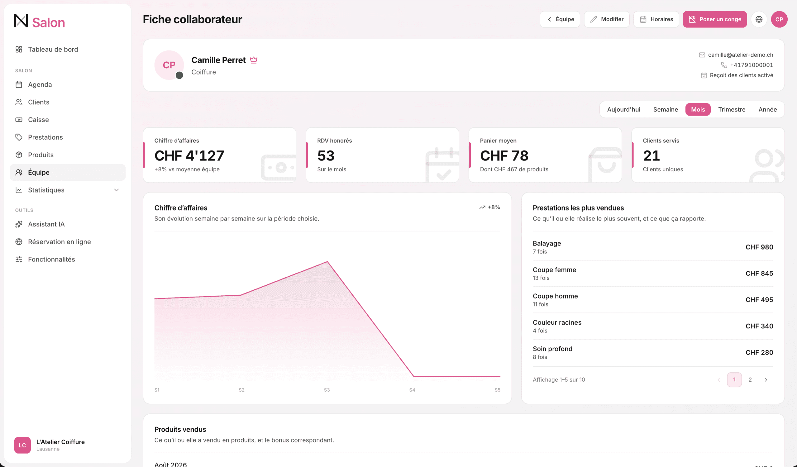 La fiche collaborateur, chiffre d'affaires et prestations les plus vendues